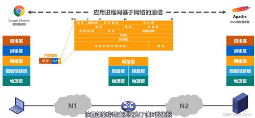 計(jì)算機(jī)網(wǎng)絡(luò)體系結(jié)構(gòu)與計(jì)算機(jī)系統(tǒng)服務(wù)