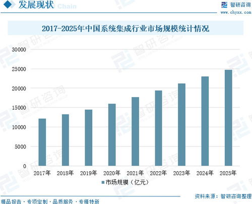 中國(guó)計(jì)算機(jī)系統(tǒng)集成行業(yè)深度研究 從技術(shù)整合到價(jià)值共創(chuàng)的演進(jìn)之路